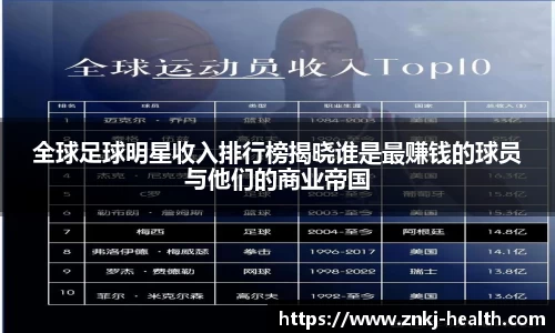 全球足球明星收入排行榜揭晓谁是最赚钱的球员与他们的商业帝国